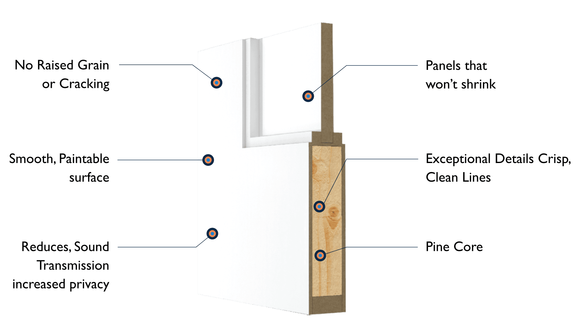 Cross Section of Door